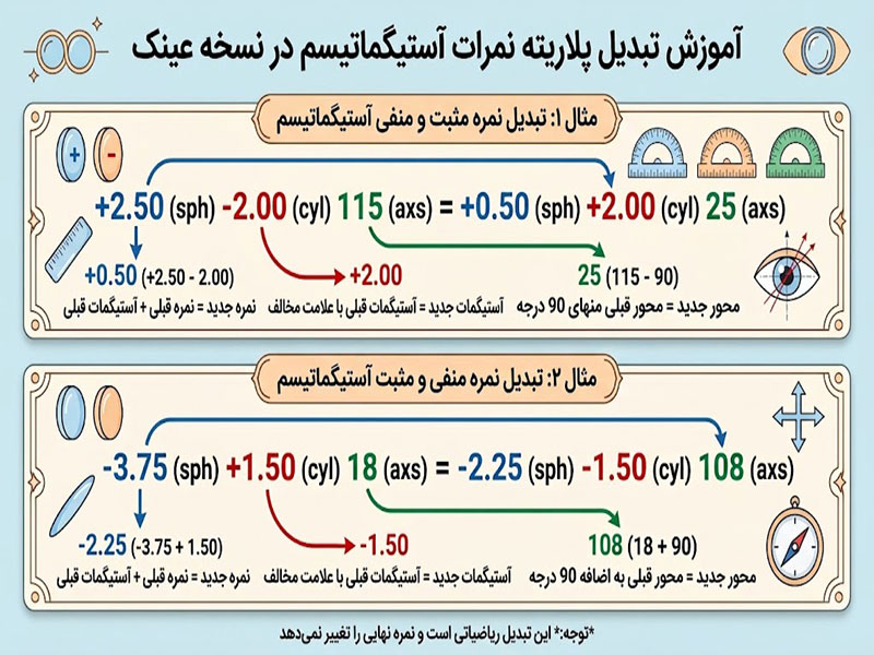 فرمول تبدیل فرم سیلندر (Transposition)